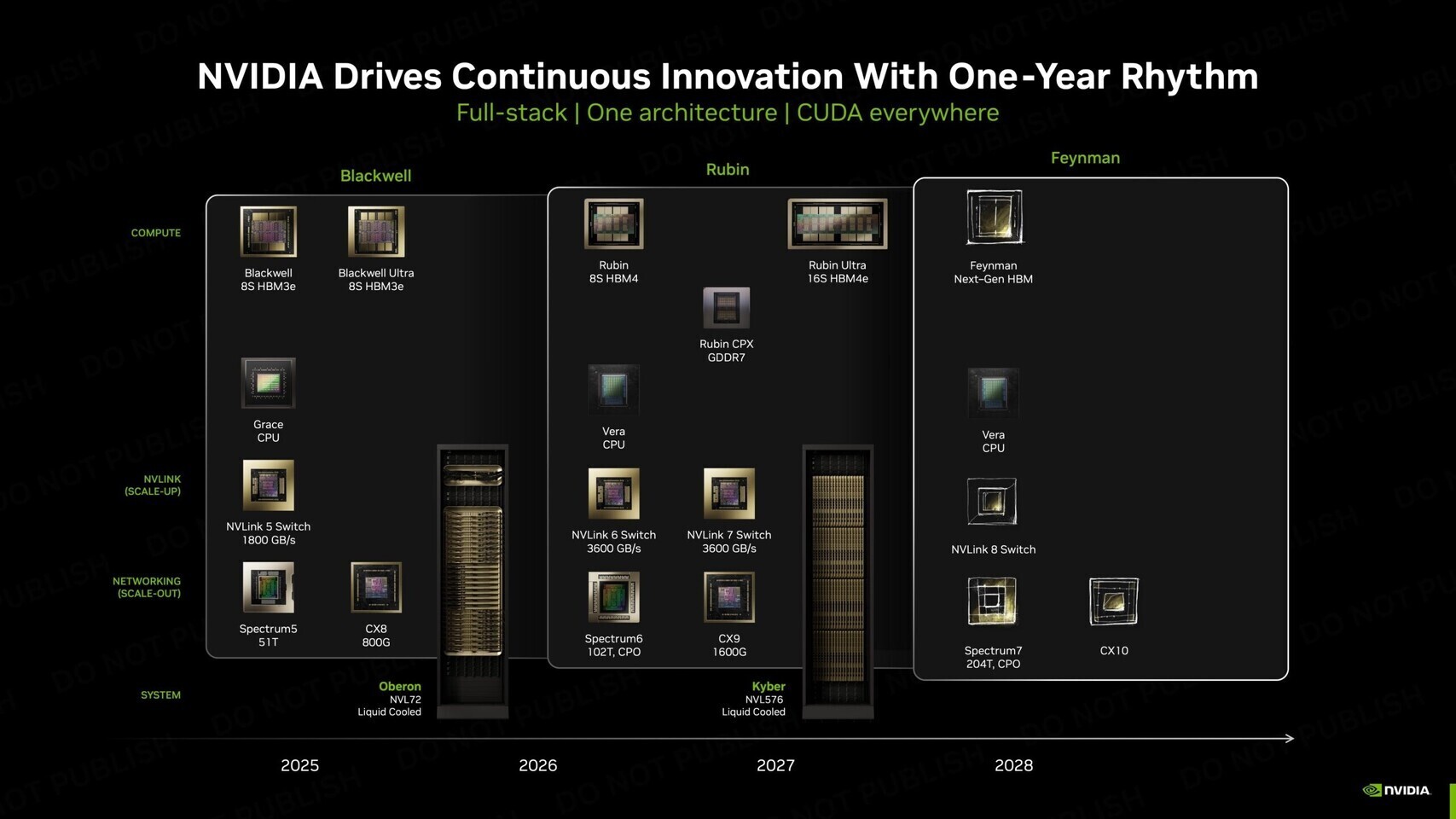 NVIDIA’s AI GPU Strategy Shifts: Intel Foundry to Handle Packaging and Chiplets for 2028 ‘Feynman’ GPU