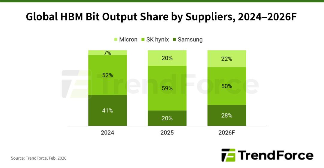 NVIDIA’s Rubin Platform Faces Tight HBM4 Timeline as Three Suppliers Race for Certification