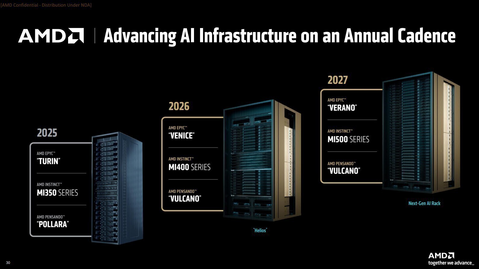<strong>AMD Dismisses MI455X Delay Rumors: AI Accelerator Stays on Track for H2 2026</strong>