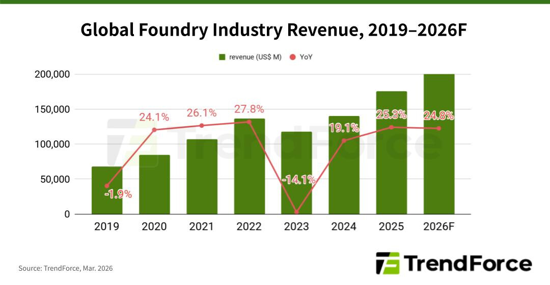 AI Foundries: The Silent Price Surge Reshaping GPUs
