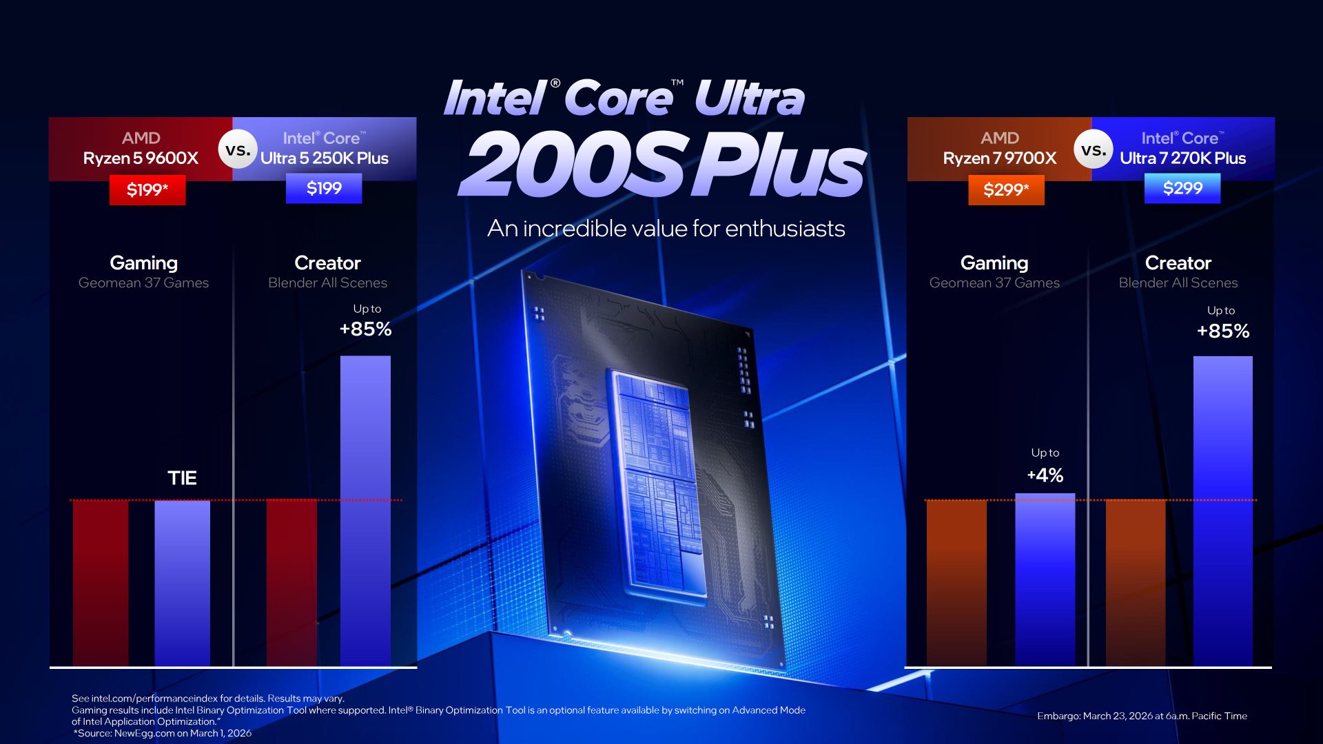 Intel's New Core Ultra Chips: A Benchmark Breakthrough for PC Builders