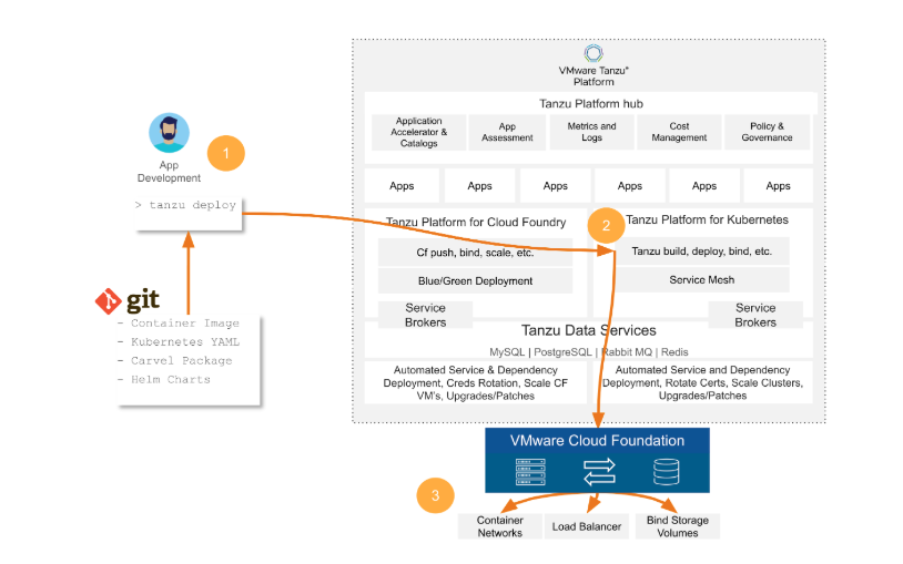 Broadcom's Agent Foundations: A New Blueprint for Enterprise AI