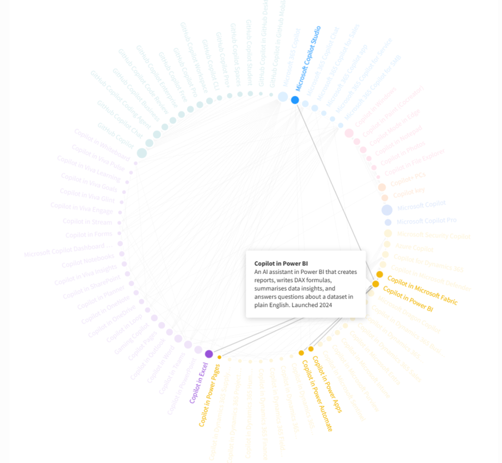 Copilot+ PCs Push Windows Performance to New Heights