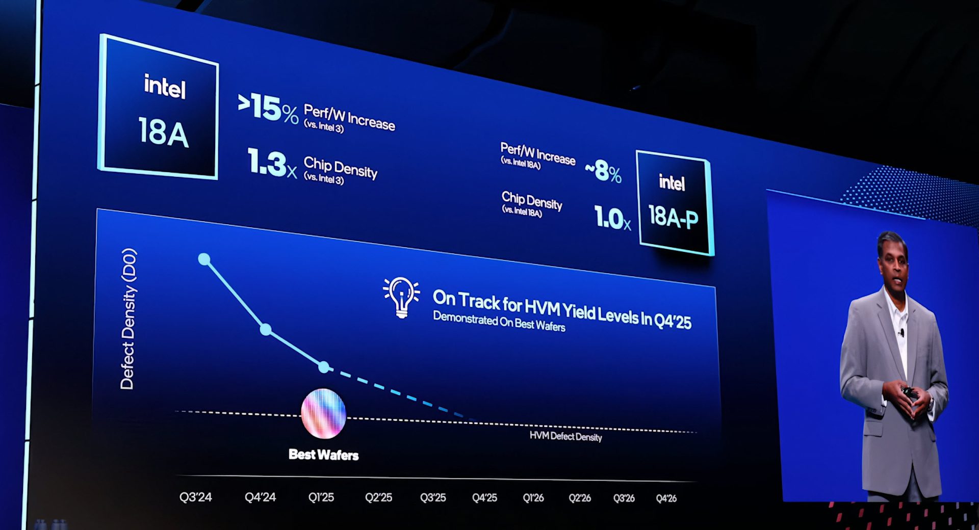 Intel's 18A-P Process: A Strategic Shift in Chip Manufacturing