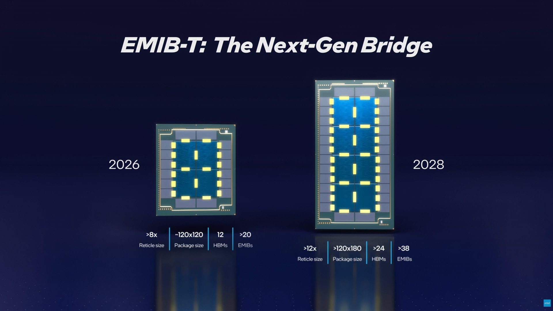 Intel's EMIB Packaging Reaches 90% Yield, Accelerating Foundry Ambitions