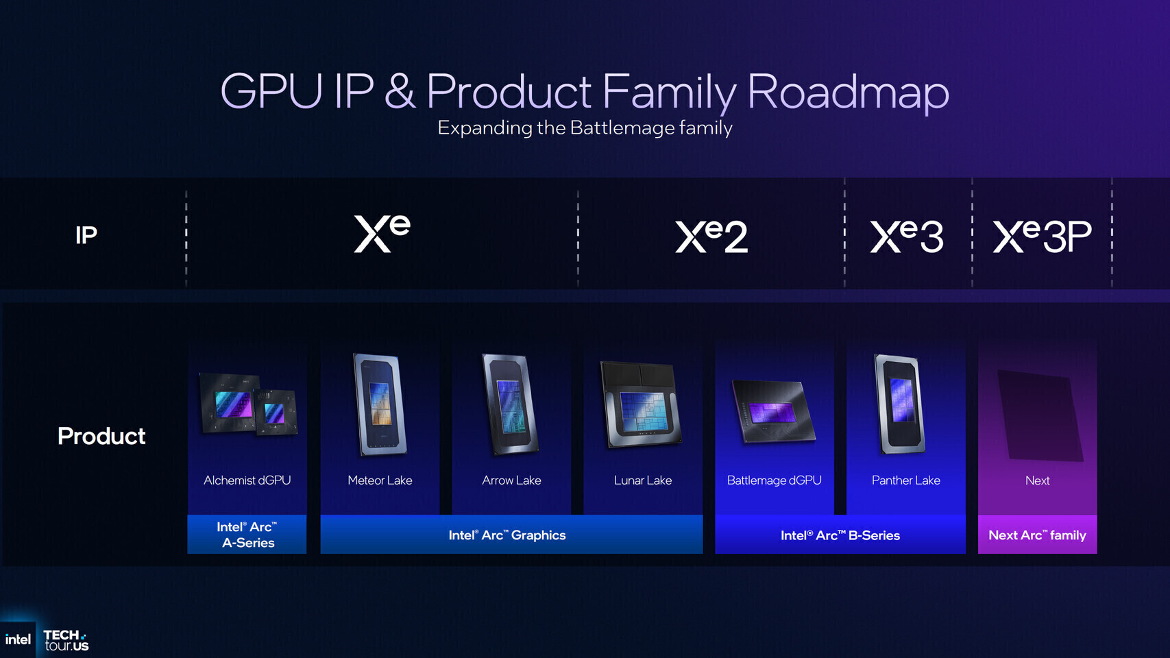 Intel's GPU strategy pivots: workstation dominance reshapes gaming ambitions