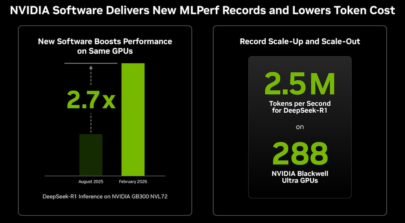 NVIDIA's Blackwell Ultra: A New Benchmark for AI Workloads
