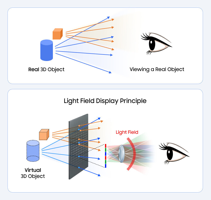Samsung and POSTECH Advance Display Tech with 2D-3D Switchable Metasurface
