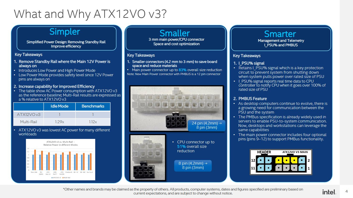 ATX12VO V3: Intel's Push for Simpler, More Efficient Power Delivery