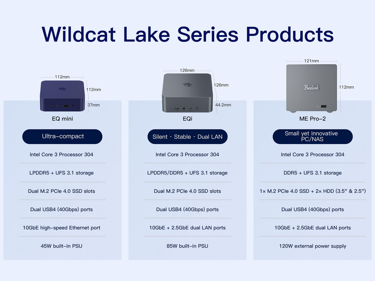 Intel Wildcat Lake: A Shift Toward Compact AI Desktops