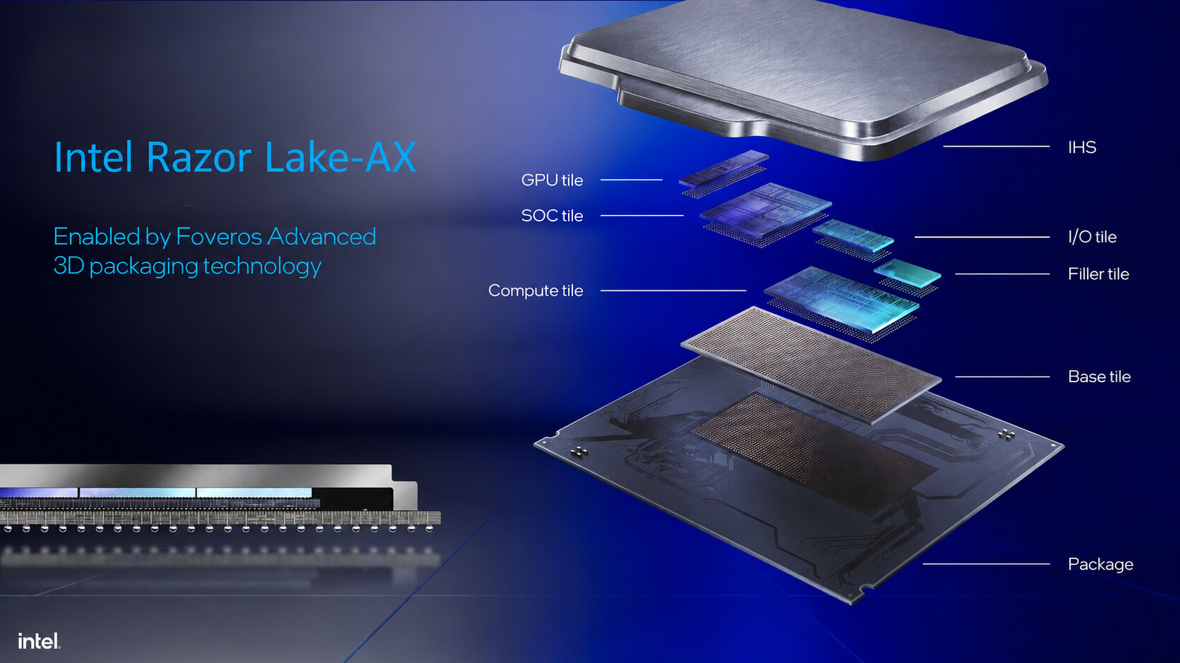 Intel's Razor Lake-AX: A Leap in Integrated Graphics Power