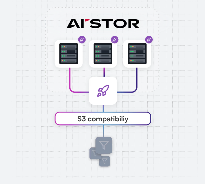 MinIO Launches MemKV: A New Benchmark for AI Inference at Scale