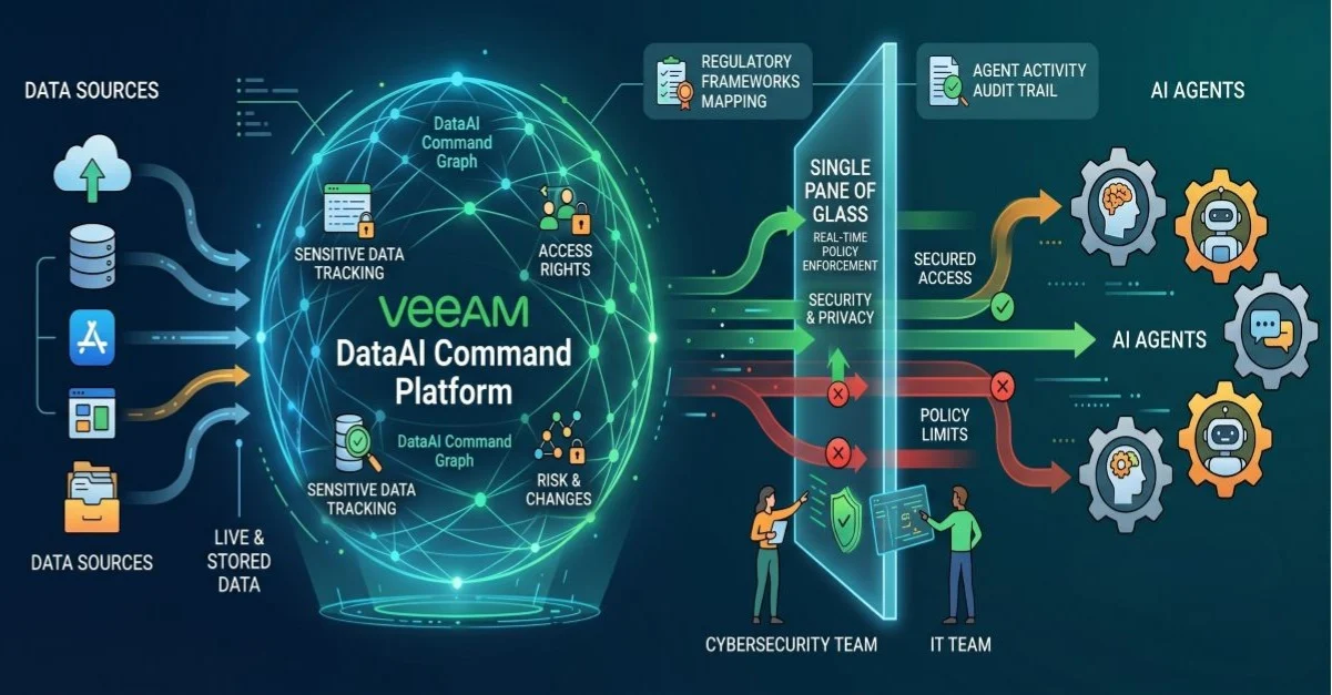Veeam's AI-Driven Data Protection Suite: A Strategic Leap for Modern Workloads