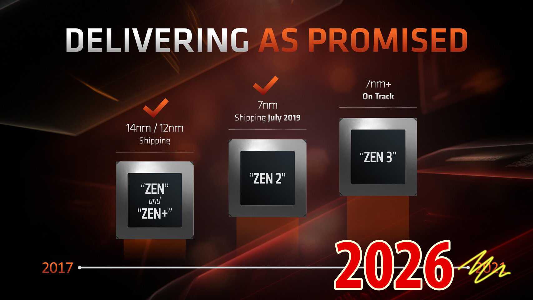 AMD Revives Legacy Architectures with New Processors