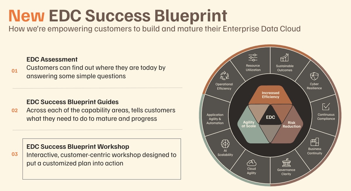 Everpure Launches Framework to Optimize AI Workload Efficiency