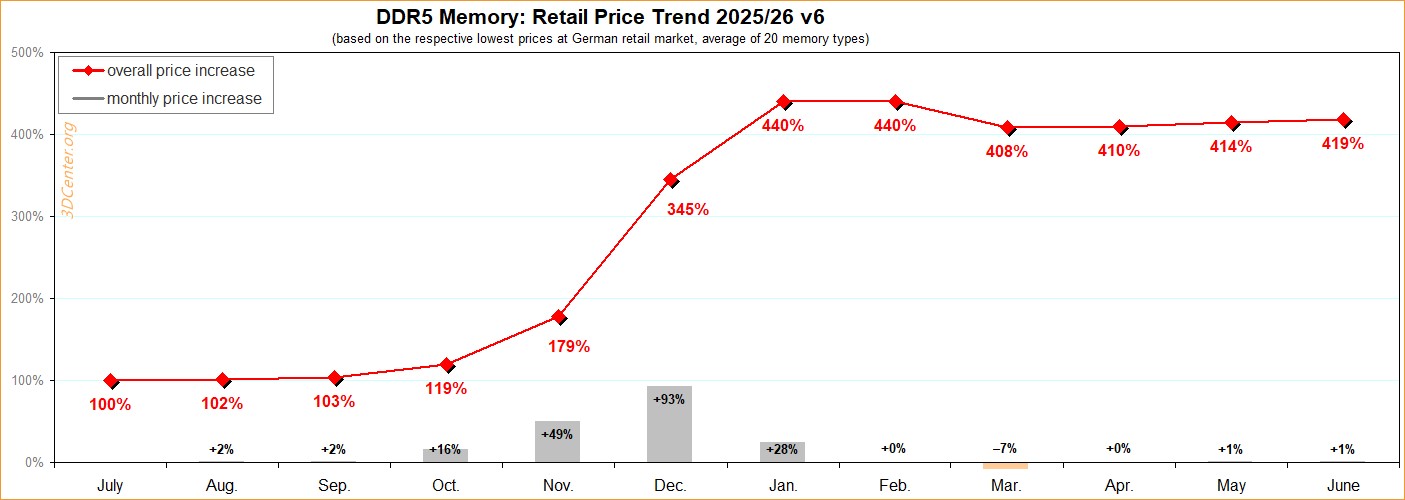 HBM Pricing Surge: The Looming Cost of AI Acceleration