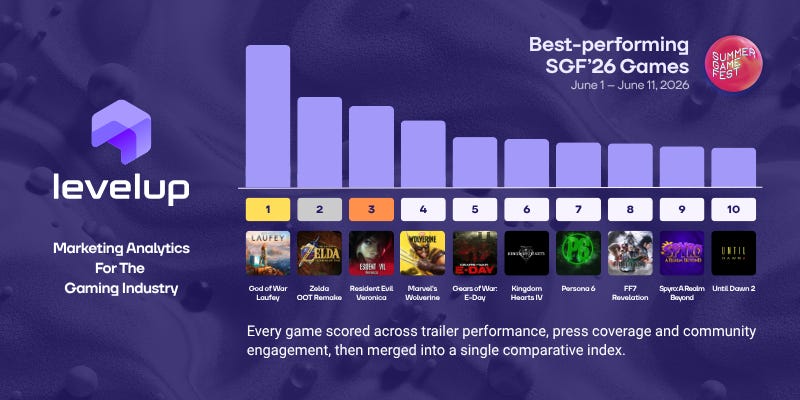 Summer Game Fest 2026: A Shift in Narrative and Technology