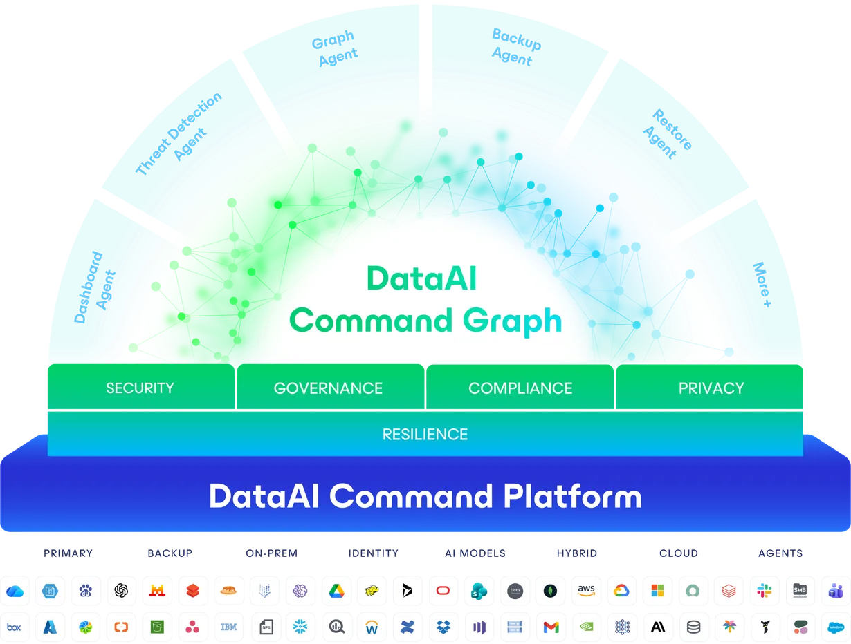 Veeam's AI Agents: A Strategic Push into Automated Data Governance